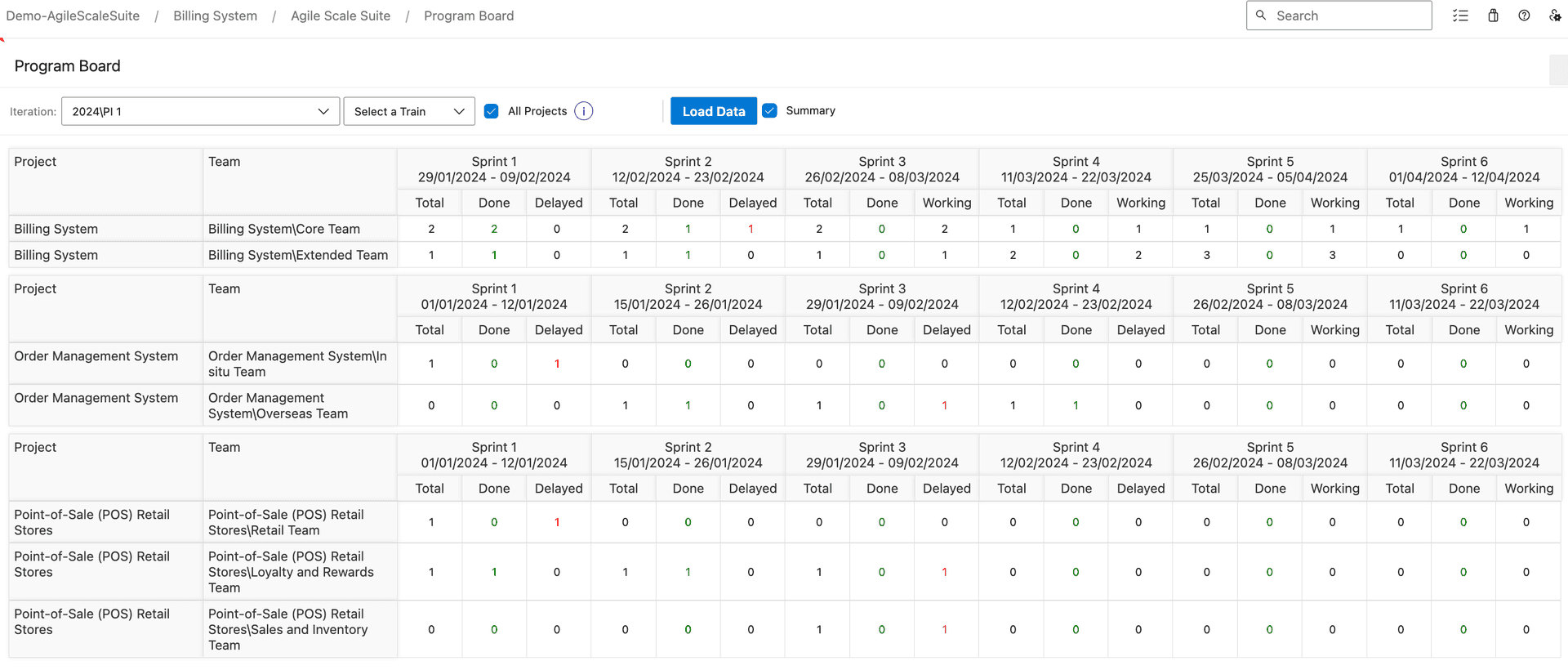 Program Board Report