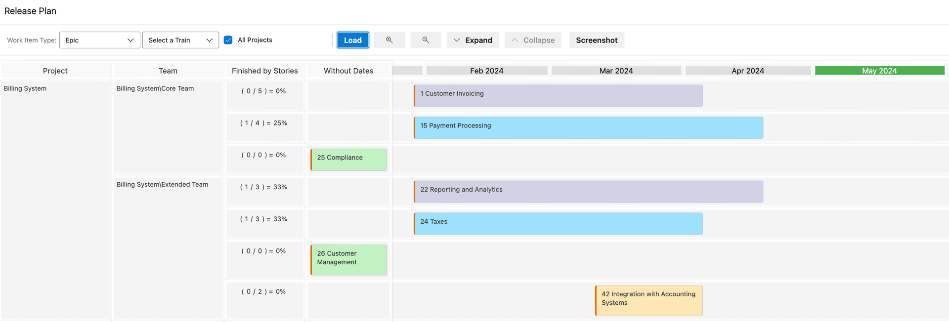 RoadMap