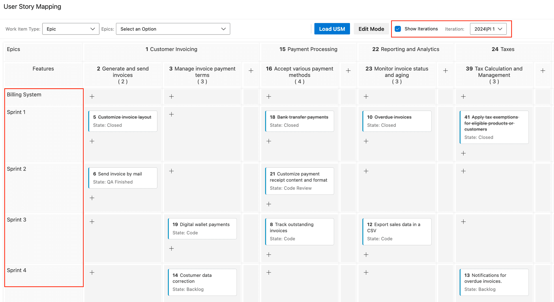 User Story Mapping Iterations